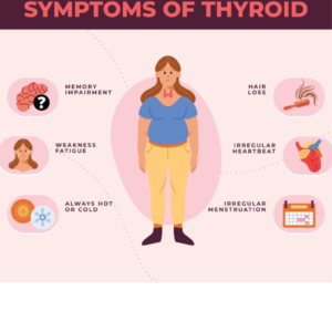 Thyroid Profile IV : T3,T4,TSH,PROLACTIN