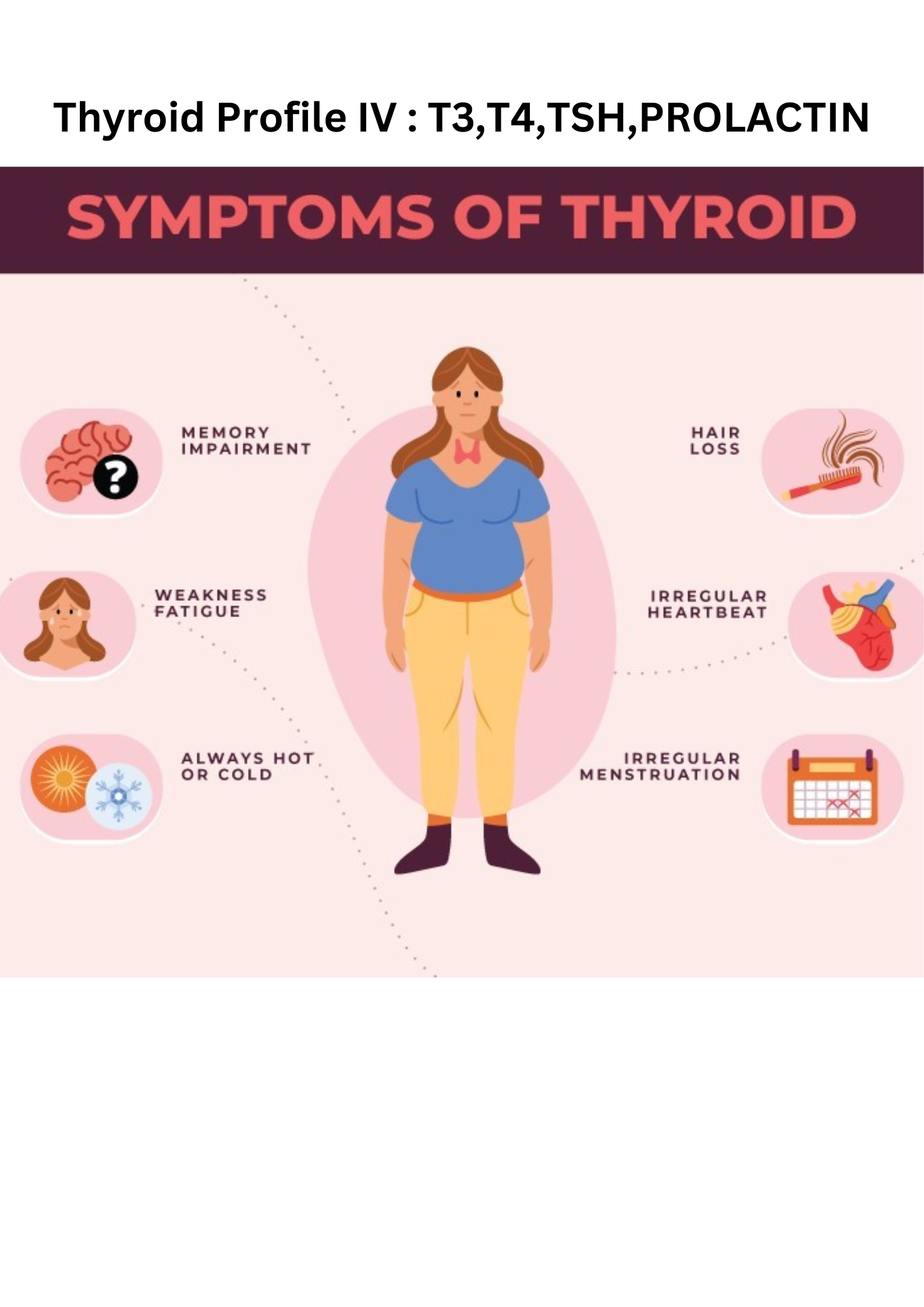 Thyroid Profile IV : T3,T4,TSH,PROLACTIN